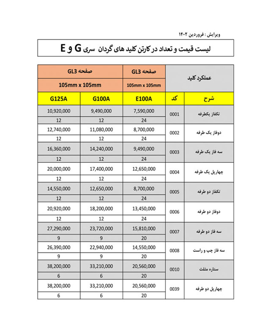 لیست قیمت توان ره صنعت